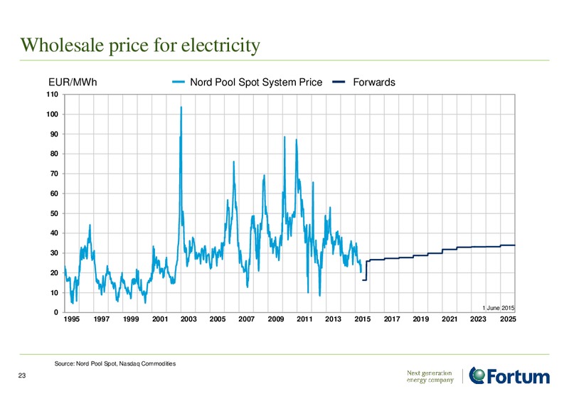 June 2015 Investor Presentation – Fortum – slide 22