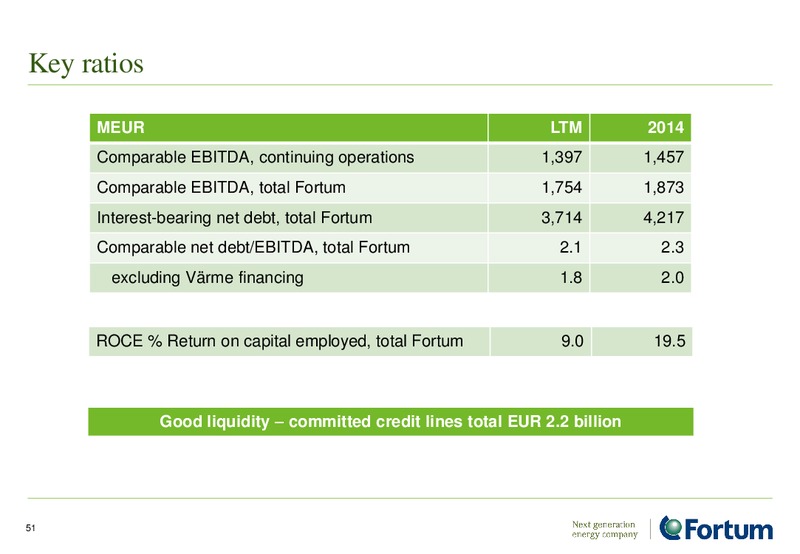 June 2015 Investor Presentation – Fortum – slide 50