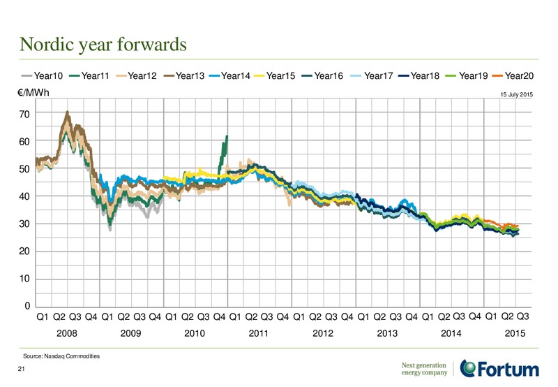 JULY 2015 INVESTOR PRESENTATION – Fortum – slide 20