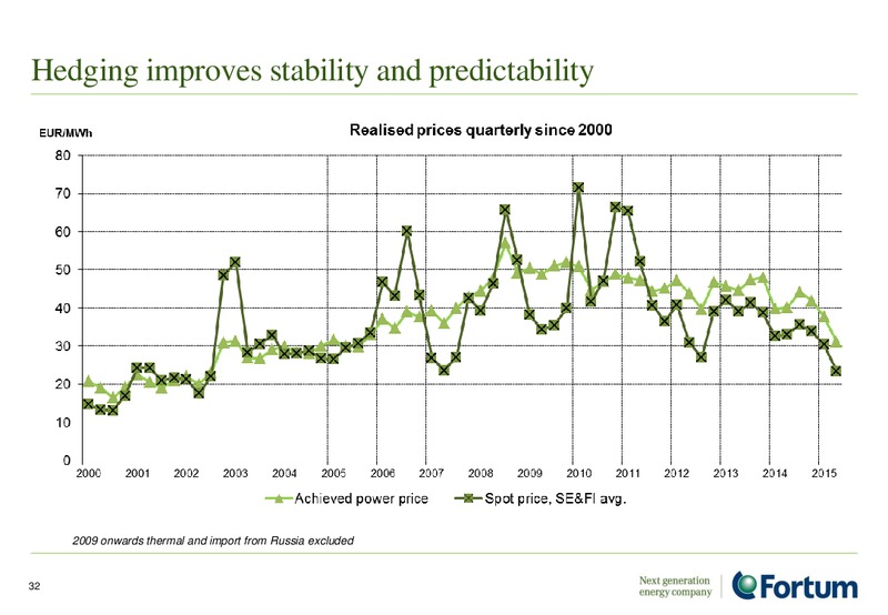 JULY 2015 INVESTOR PRESENTATION – Fortum – slide 31