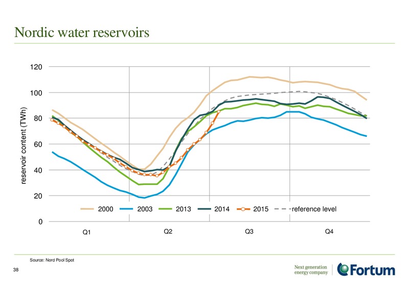 JULY 2015 INVESTOR PRESENTATION – Fortum – slide 37