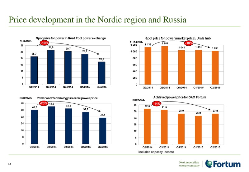 JULY 2015 INVESTOR PRESENTATION – Fortum – slide 40