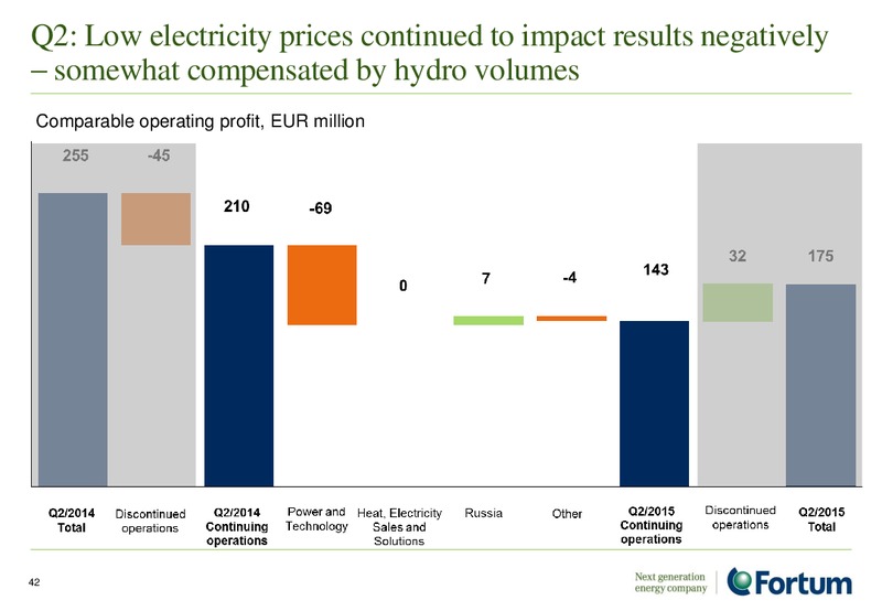 JULY 2015 INVESTOR PRESENTATION – Fortum – slide 41