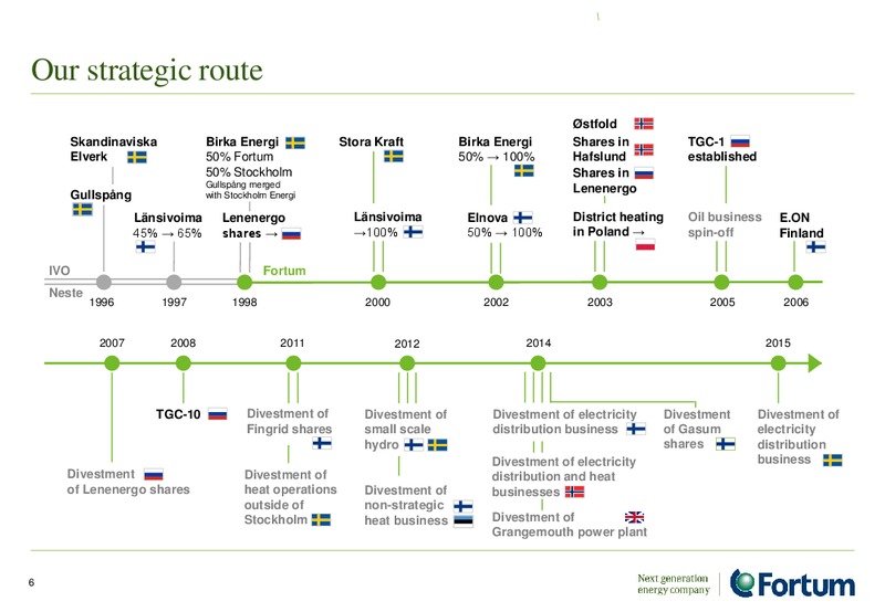 August 2015 Investor Presentation – Fortum – slide 5