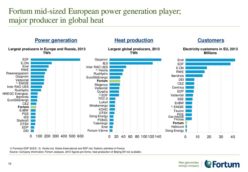 August 2015 Investor Presentation – Fortum – slide 9