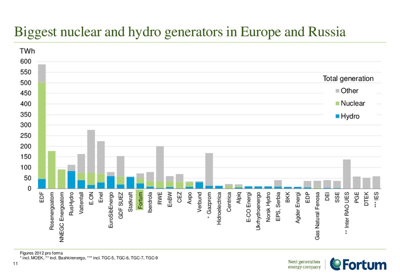 August 2015 Investor Presentation – Fortum – slide 10