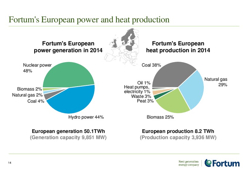August 2015 Investor Presentation – Fortum – slide 13