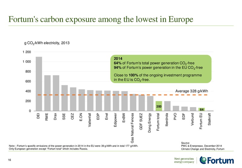 August 2015 Investor Presentation – Fortum – slide 15