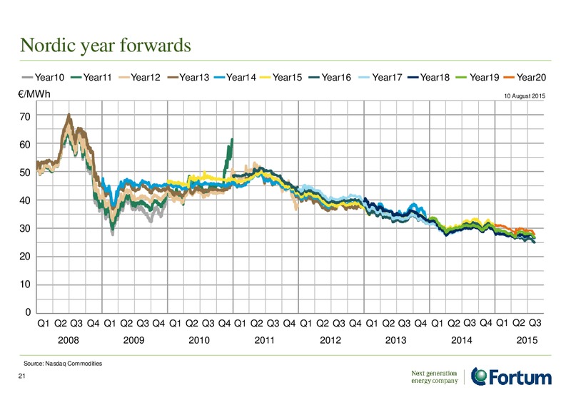 August 2015 Investor Presentation – Fortum – slide 20