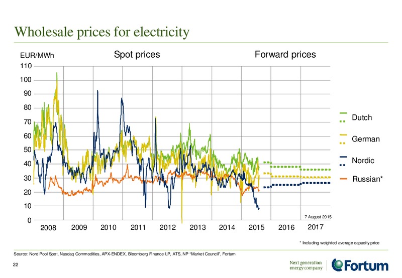 August 2015 Investor Presentation – Fortum – slide 21