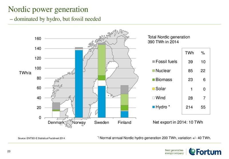 August 2015 Investor Presentation – Fortum – slide 22