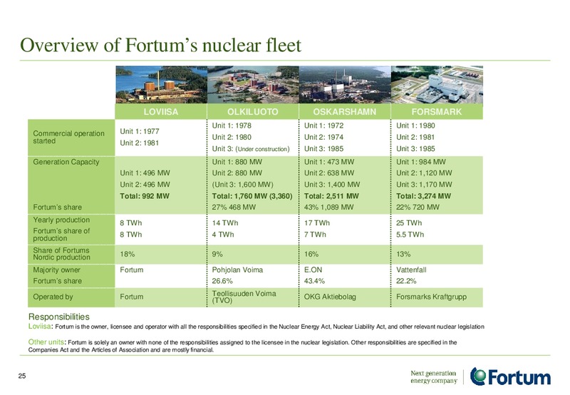 August 2015 Investor Presentation – Fortum – slide 24