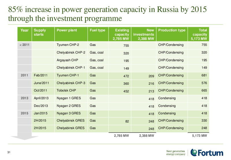 August 2015 Investor Presentation – Fortum – slide 30