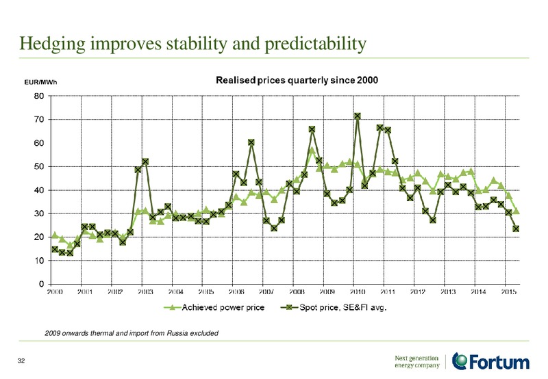 August 2015 Investor Presentation – Fortum – slide 31