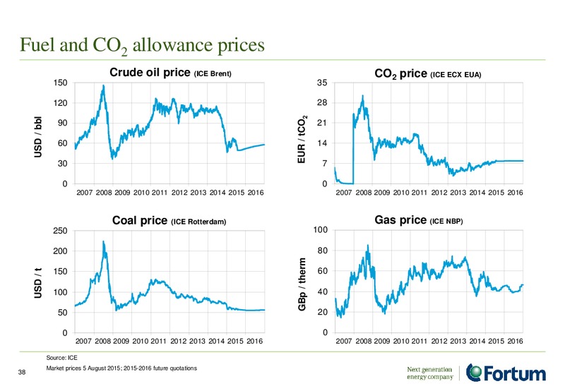 August 2015 Investor Presentation – Fortum – slide 37