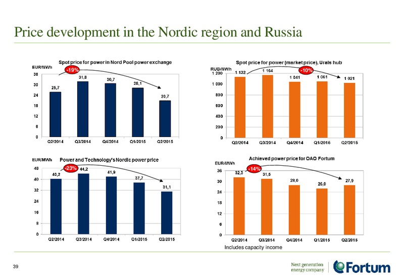 August 2015 Investor Presentation – Fortum – slide 38