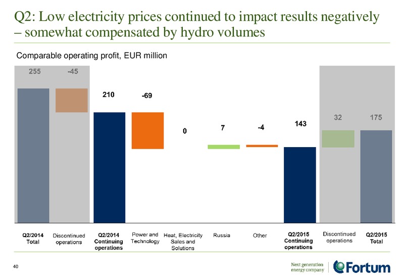 August 2015 Investor Presentation – Fortum – slide 39