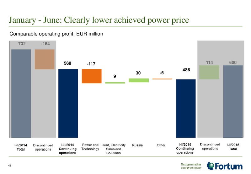 August 2015 Investor Presentation – Fortum – slide 40