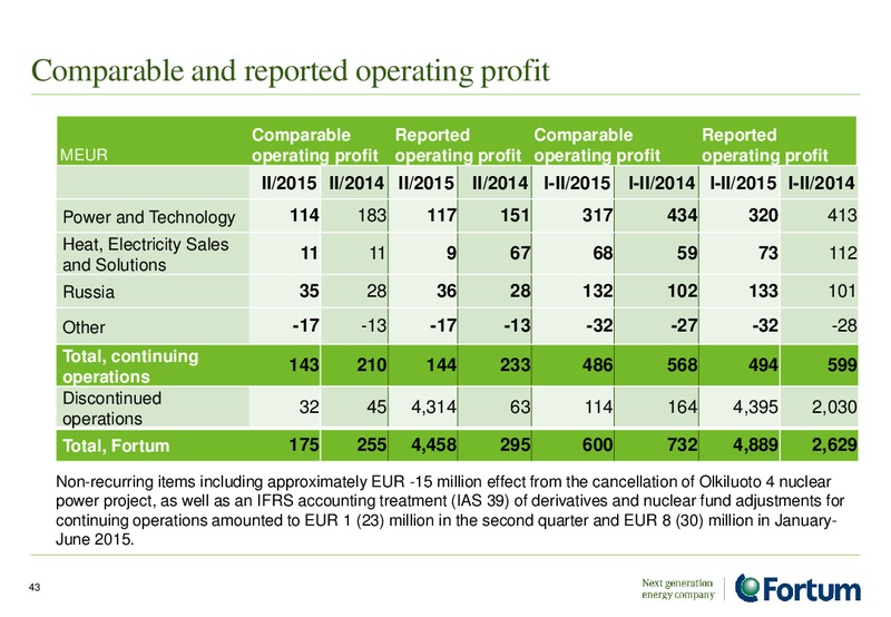 August 2015 Investor Presentation – Fortum – slide 42