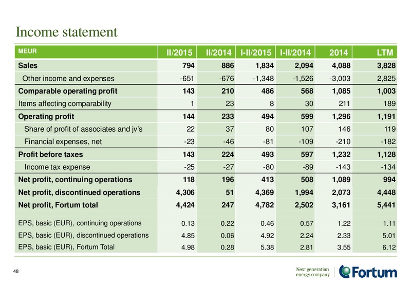August 2015 Investor Presentation – Fortum – slide 47