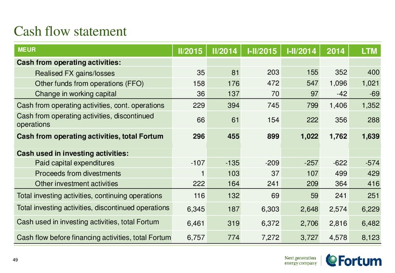 August 2015 Investor Presentation – Fortum – slide 48