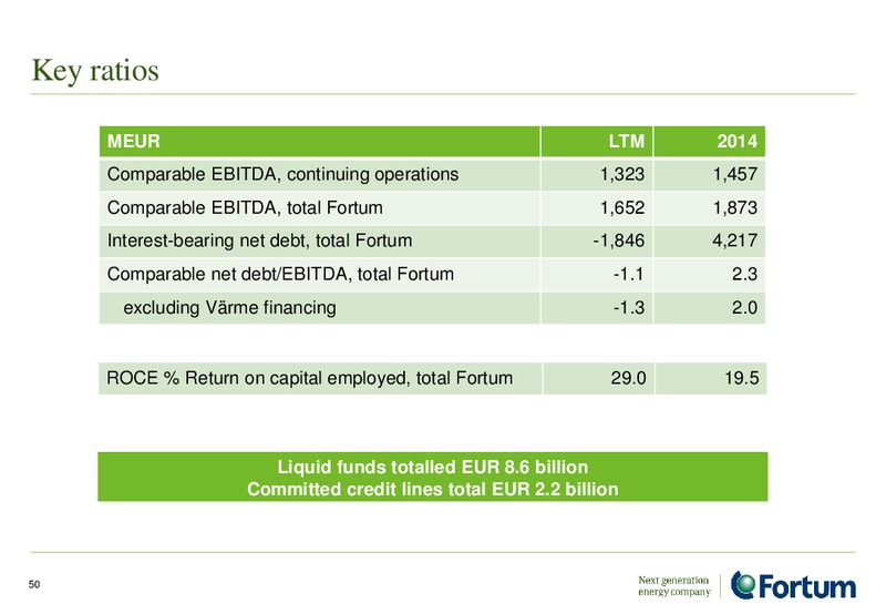 August 2015 Investor Presentation – Fortum – slide 49