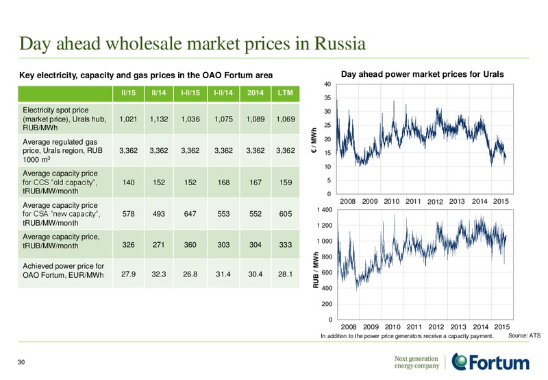 September 2015 Investor Presentation – Fortum Oyj – slide 29
