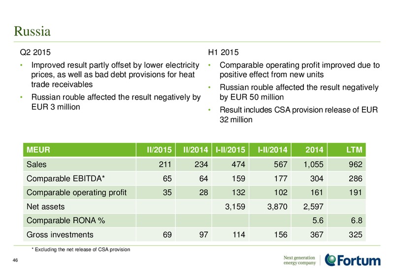September 2015 Investor Presentation – Fortum Oyj – slide 45
