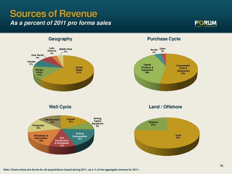 CREDIT SUISSE ENERGY SUMMIT – Forum Energy Technologies, Inc. – slide 17