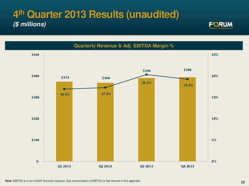 FEBRUARY 2014 CORPORATE PRESENTATION – Forum Energy Technologies, Inc. – slide 9