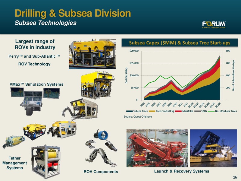 FEBRUARY 2014 CORPORATE PRESENTATION – Forum Energy Technologies, Inc. – slide 15