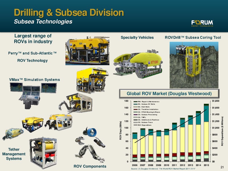 HOWARD WEILS 41ST ANNUAL ENERGY CONFERENCE – Forum Energy Technologies, Inc. – slide 20