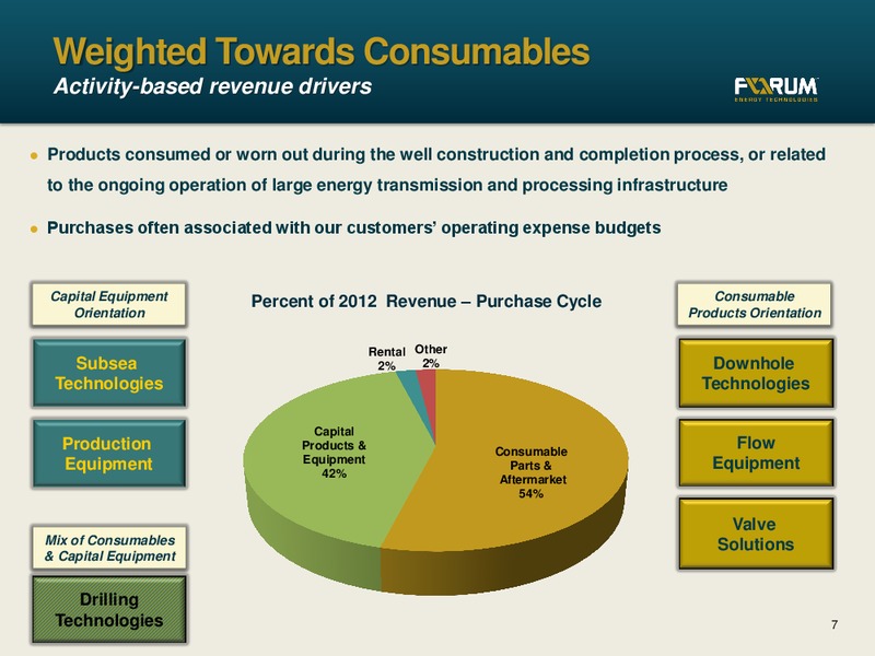 APRIL 2013 INVESTOR PRESENTATION – Forum Energy Technologies, Inc. – slide 6