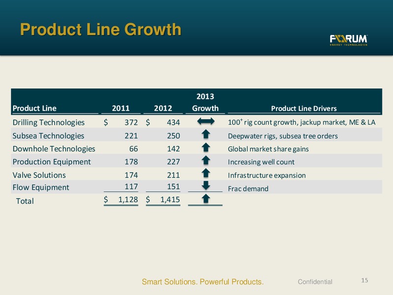 APRIL 2013 INVESTOR PRESENTATION – Forum Energy Technologies, Inc. – slide 14