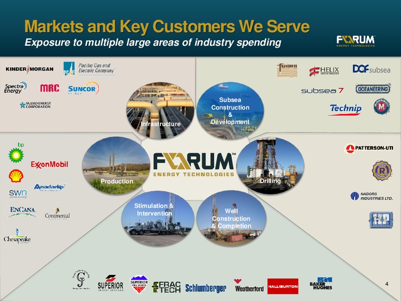 GHS 100 ENERGY CONFERENCE – Forum Energy Technologies, Inc. – slide 3