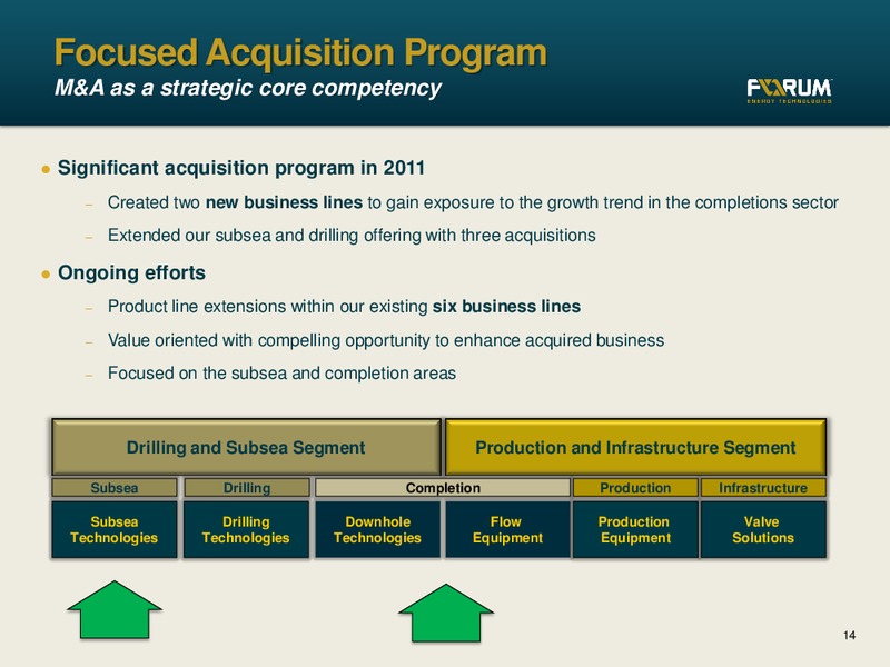 GHS 100 ENERGY CONFERENCE – Forum Energy Technologies, Inc. – slide 13