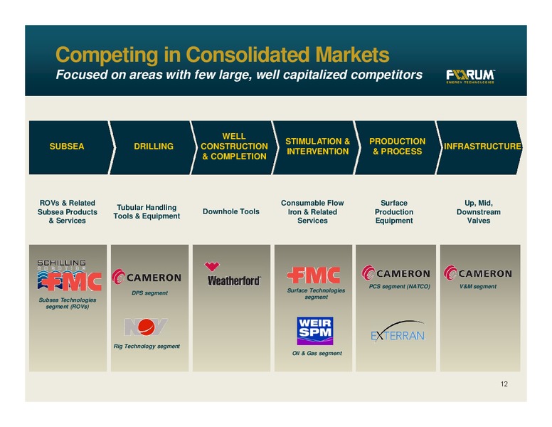 BARCLAYS ENERGY CONFERENCE – Forum Energy Technologies, Inc. – slide 11