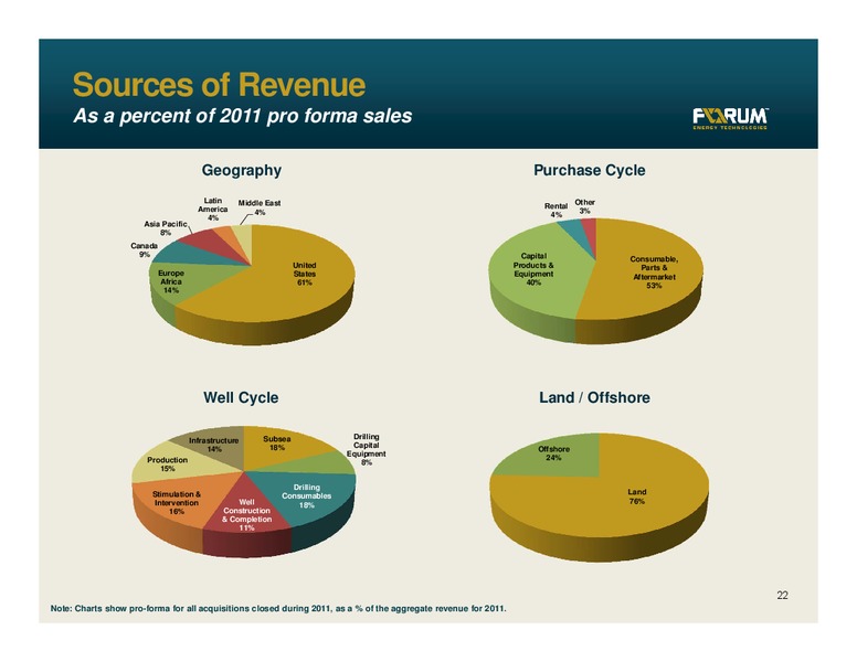 BARCLAYS ENERGY CONFERENCE – Forum Energy Technologies, Inc. – slide 21