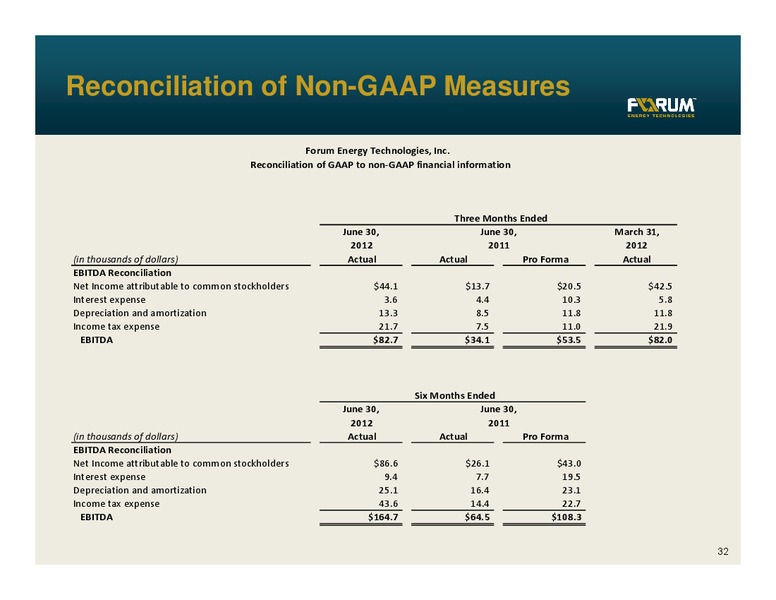 BARCLAYS ENERGY CONFERENCE – Forum Energy Technologies, Inc. – slide 31