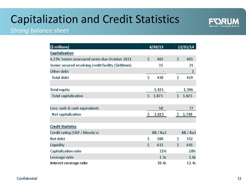 September 2015 Investor Presentation – Forum Energy Technologies, Inc. – slide 11