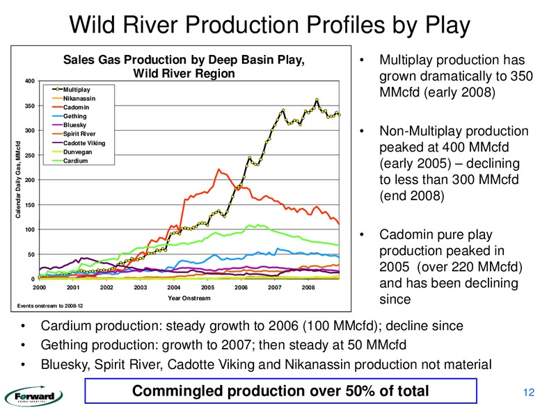 September 2009 Corporate Presentation – Forward Energy Group Inc – slide 12