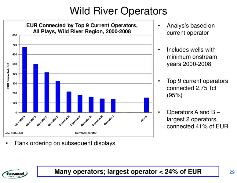 September 2009 Corporate Presentation – Forward Energy Group Inc – slide 29