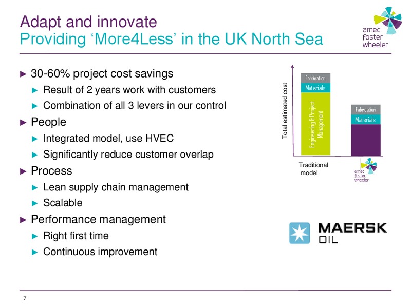 September 2015 Investor Presentation – Foster Wheeler Ag – slide 7