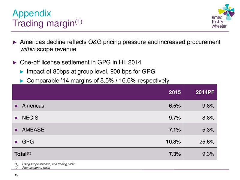 September 2015 Investor Presentation – Foster Wheeler Ag – slide 15
