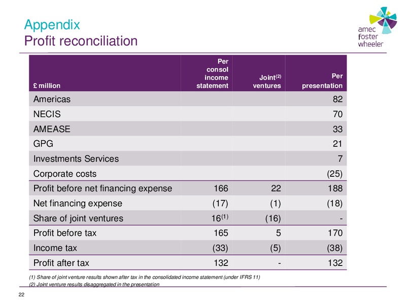 September 2015 Investor Presentation – Foster Wheeler Ag – slide 22