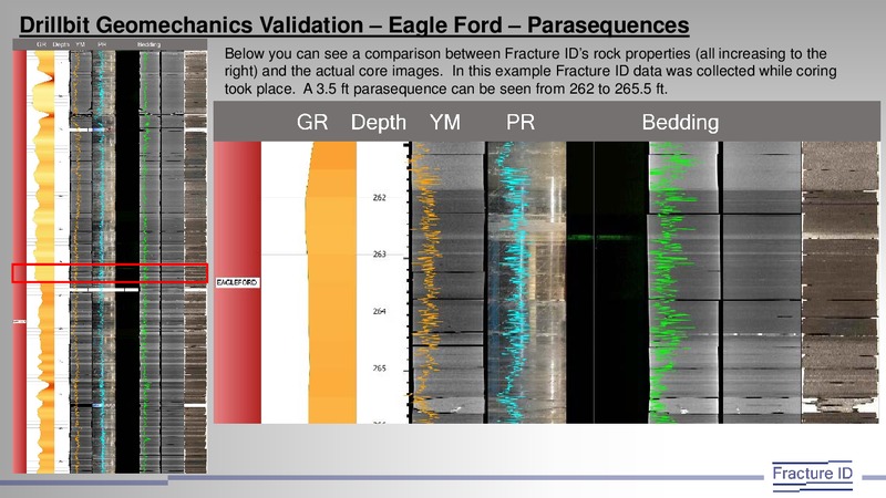 EnerCom The Oil and Gas Conference – Fracture ID – slide 6