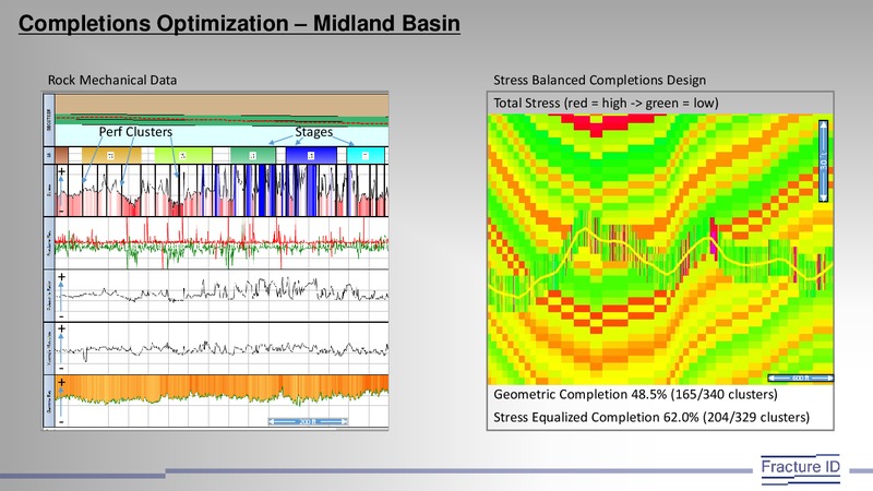 EnerCom The Oil and Gas Conference – Fracture ID – slide 9