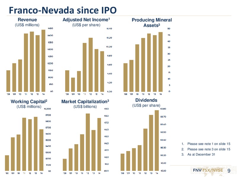June 2015 Corporate Presentation – Franco-Nevada Corporation – slide 8