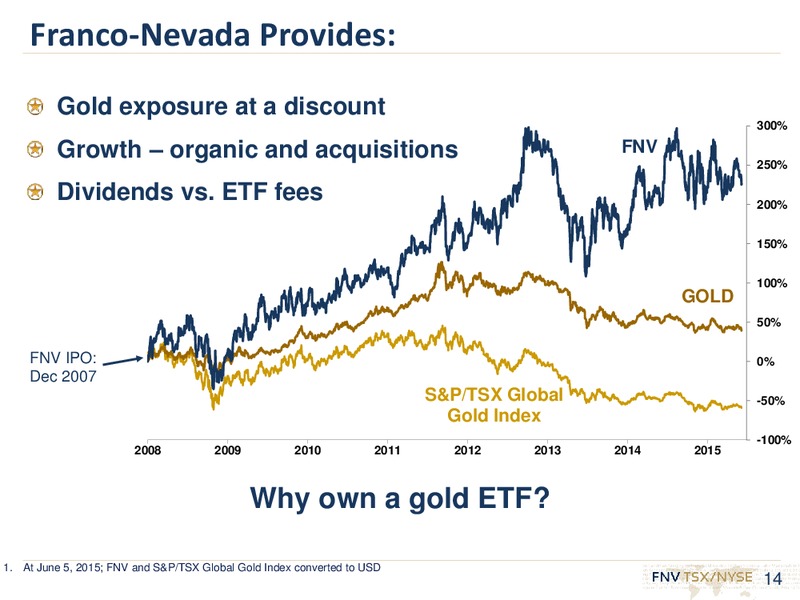 June 2015 Corporate Presentation – Franco-Nevada Corporation – slide 13