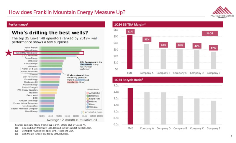 Enercom Conference – Franklin Mountain Energy, LLC – slide 8
